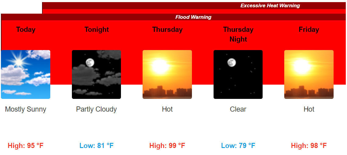 Heat for the week ahead in St. Louis